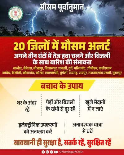 Chhattisgarh CMO Issues Weather Alert for 20 Districts