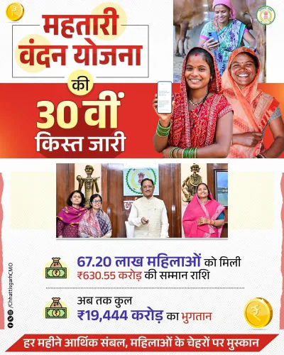 Chhattisgarh CMO: Mahatari Vandan Yojana Drives Women's Empowerment