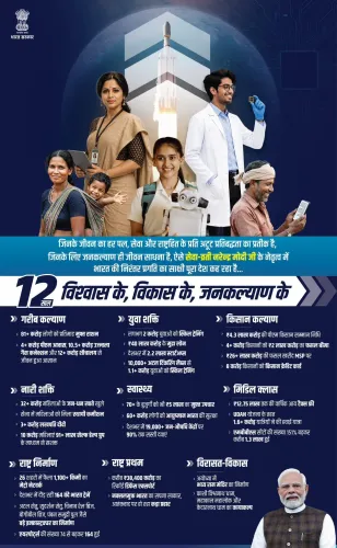 Chhattisgarh CMO Marks 12 Years of PM Modi's Leadership