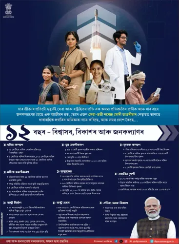 CM Assam Office Marks 12 Years of Modi's Welfare Push
