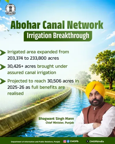 CM Bhagwant Mann Expands Abohar Canal Network for Punjab Farmers