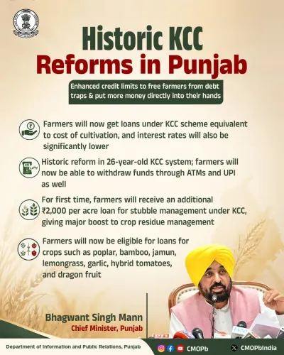 CM Bhagwant Mann Revamps Punjab's Kisan Credit Card System