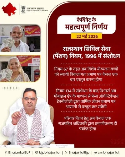CM Bhajan Lal Approves Pension Rule Amendments in Cabinet