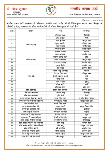 CM Bhajan Lal Congratulates New BJP OBC Morcha Rajasthan Office-Bearers