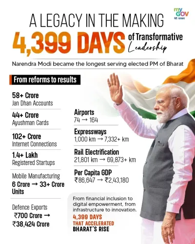 CM Bhajan Lal Hails Modi's Record Tenure as PM