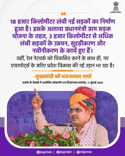 CM Bhajanlal: Rajasthan builds 18,000 km of new roads
