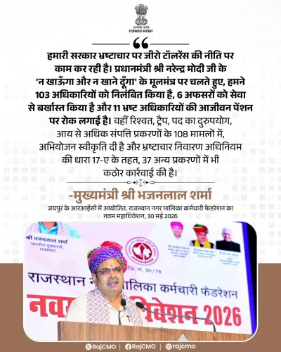 CM Bhajanlal reaffirms zero-tolerance on corruption in Rajasthan