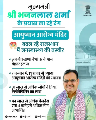 CM Bhajanlal Sharma: 11,500 Ayushman Arogya Mandirs active in Rajasthan