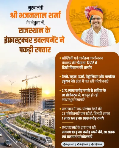 CM Bhajanlal's Rajasthan Has 81 Projects Worth ₹2.72 Lakh Cr