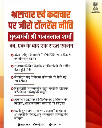 CM Bhajanlal's Rajasthan Sacks Doctor in Dowry Case