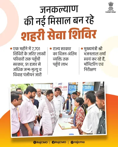 CM Bhajanlal's Urban Service Camps Resolve 1.5 Lakh Cases in Rajasthan