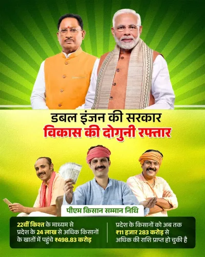CM Chhattisgarh: PM-KISAN 22nd instalment reaches 24 lakh farmers