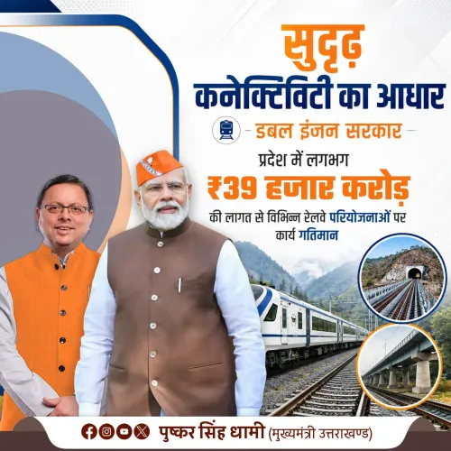 CM Dhami: ₹39,000 Cr Rail Push to Transform Uttarakhand