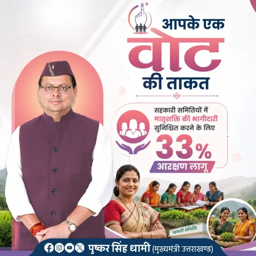 CM Dhami Implements 33% Quota for Women in Uttarakhand Cooperatives