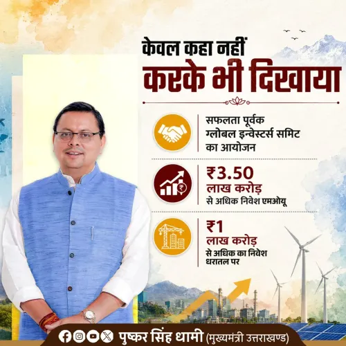 CM Dhami: Over ₹1 Lakh Crore of Uttarakhand Summit Investments Now on Ground