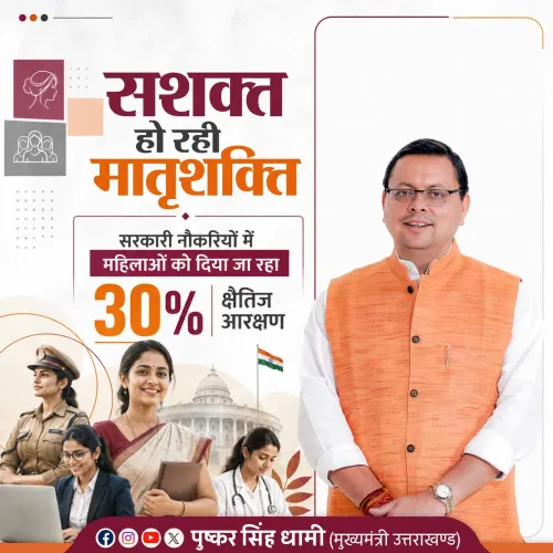 CM Dhami Reaffirms 30% Horizontal Job Quota for Uttarakhand Women