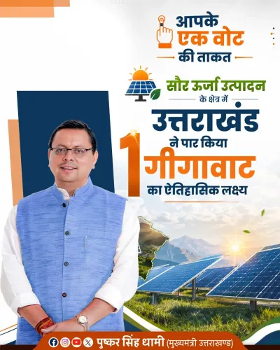 CM Dhami: Uttarakhand crosses 1 GW solar capacity