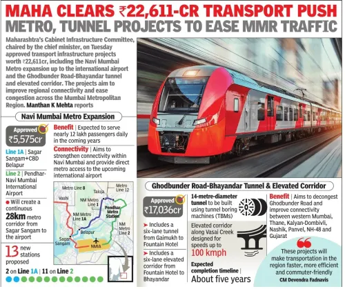 CM Fadnavis Clears ₹22,611 Cr MMR Transport Push