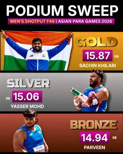 CM Fadnavis Hails India's 1-2-3 Sweep in Para Shot Put