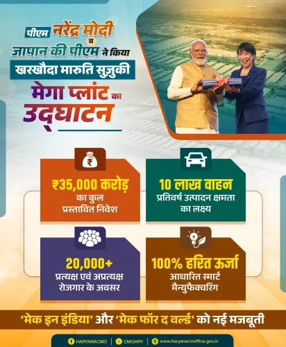 CM Haryana: Modi Inaugurates Maruti Mega Plant at Kharkhoda