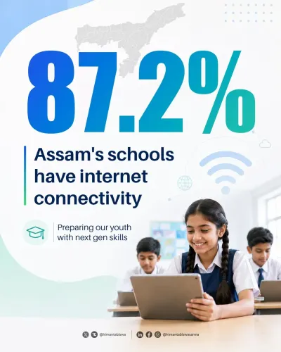 CM Himanta: 87.2% of Assam government schools now have internet
