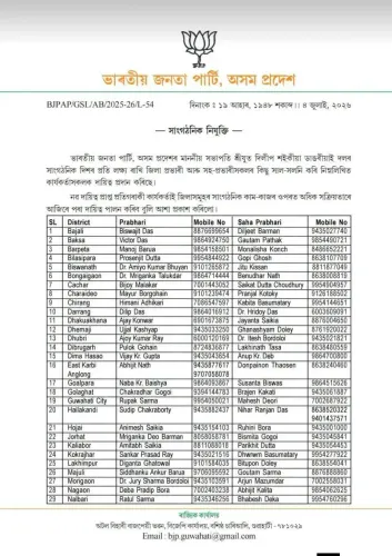 CM Himanta Congratulates BJP Karyakartas on New Roles