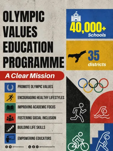 CM Himanta Expands Olympic Values Programme to 40,000+ Assam Schools