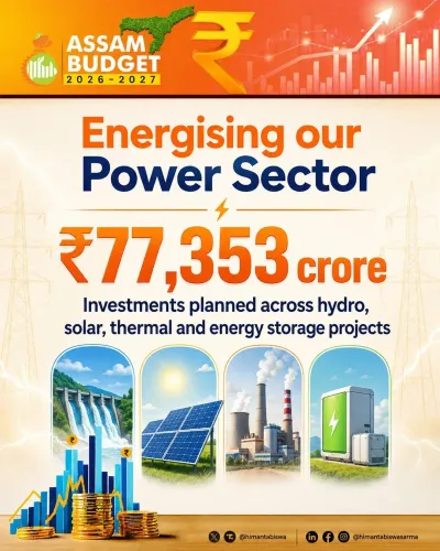 CM Himanta Flags ₹77,353 Cr Power Push for Assam