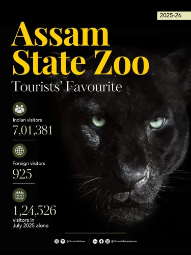 CM Himanta Flags 7L+ Footfall, ₹345cr Assam Zoo Upgrade