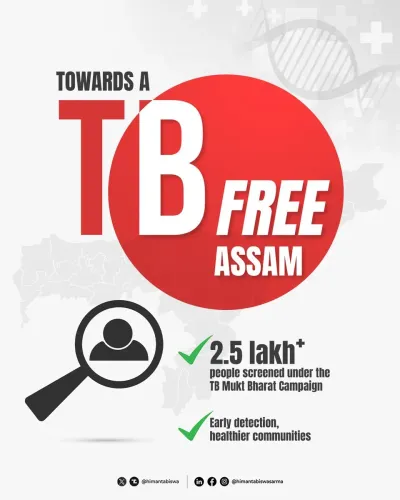 CM Himanta Flags TB Screening of 2.5 Lakh in Assam