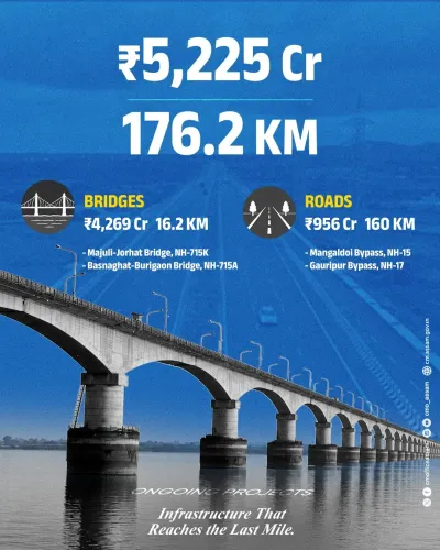 CM Himanta Leads Assam's ₹5,225 Cr Infrastructure Push