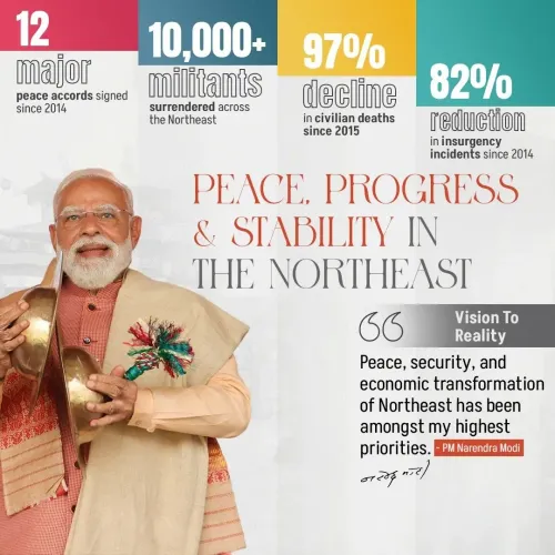 CM Himanta marks 12 years of Northeast India's rise