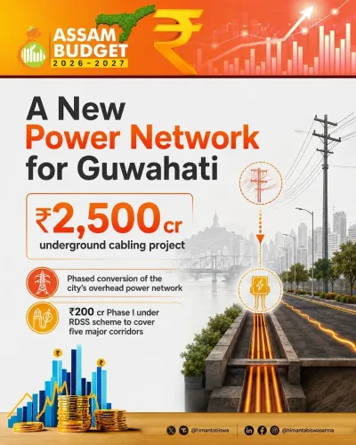 CM Himanta Plans ₹2,500cr Underground Cabling for Guwahati