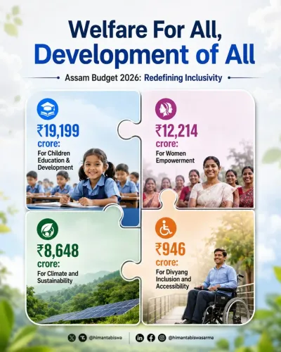CM Himanta Unveils People-First Assam Budget 2026