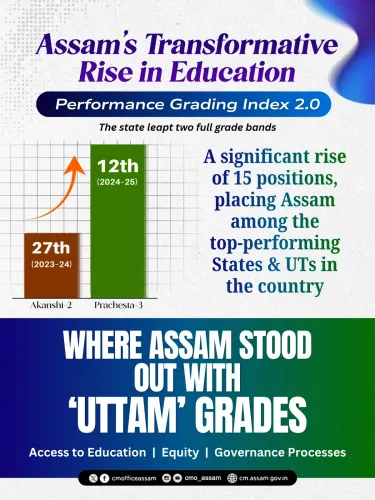 CM Himanta's Assam jumps to 12th in Education Index