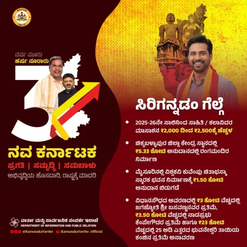 CM Karnataka Marks 3 Years With Cultural Grants, Statue Unveilings
