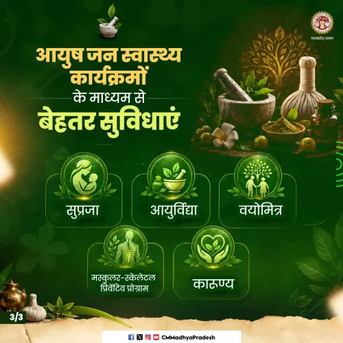 CM Madhya Pradesh Expands AYUSH Public Health Programmes