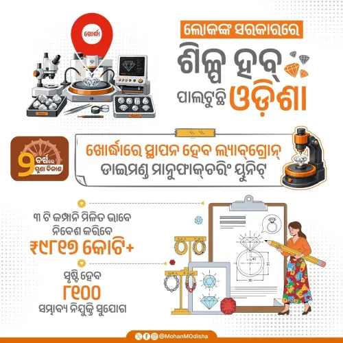 CM Majhi Eyes Khordha Lab-Diamond Hub to Boost Odisha Jobs