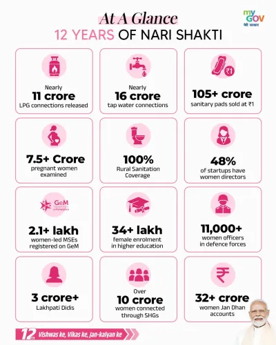 CM Majhi Highlights 12 Years of Nari Shakti Progress in Odisha