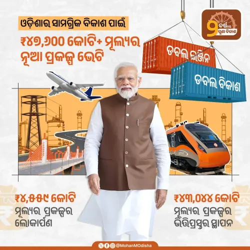 CM Majhi: Odisha to get ₹47,600 cr development push