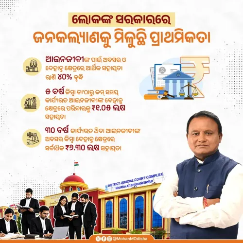 CM Majhi raises lawyer welfare fund payouts by 40% in Odisha