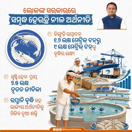 CM Majhi Targets 9 Lakh MT Shrimp Output to Power Odisha Blue Economy