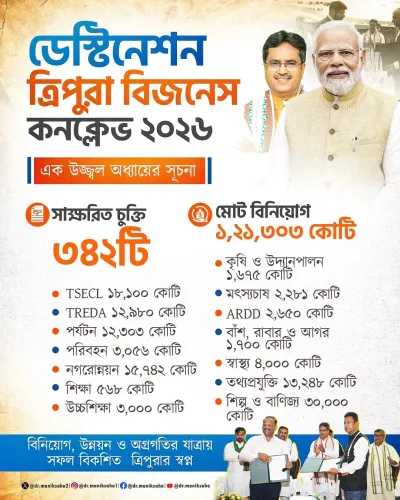 CM Manik Saha: Tripura Draws ₹1.21 Lakh Crore at Business Conclave