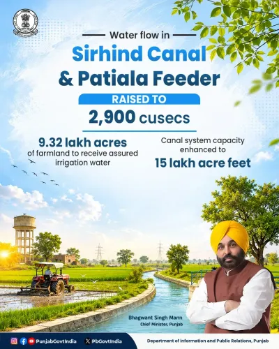 CM Mann upgrades Sirhind Canal and Patiala Feeder for Punjab farmers