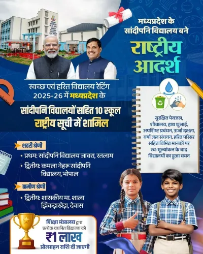 CM Mohan Yadav: 10 MP Schools Make National Clean & Green List