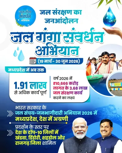 CM Mohan Yadav flags 1.91 lakh water works done under Jal Ganga Abhiyan