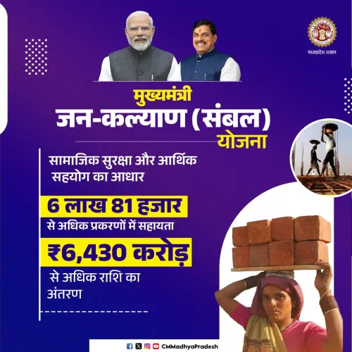 CM Mohan Yadav highlights Sambal Yojana welfare cover for MP workers