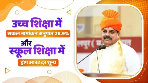 CM Mohan Yadav: MP Higher Education GER at 28.9%, Above National Average