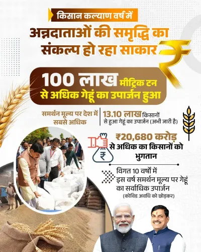 CM Mohan Yadav: MP Wheat Procurement Crosses 100 LMT