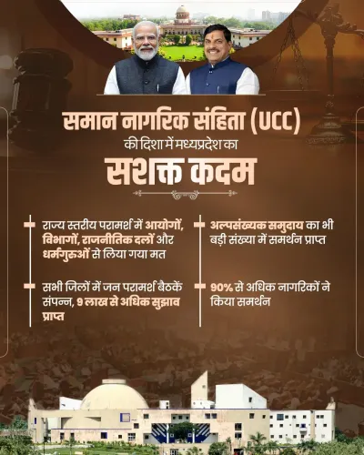CM Mohan Yadav Signals MP's Push for Uniform Civil Code